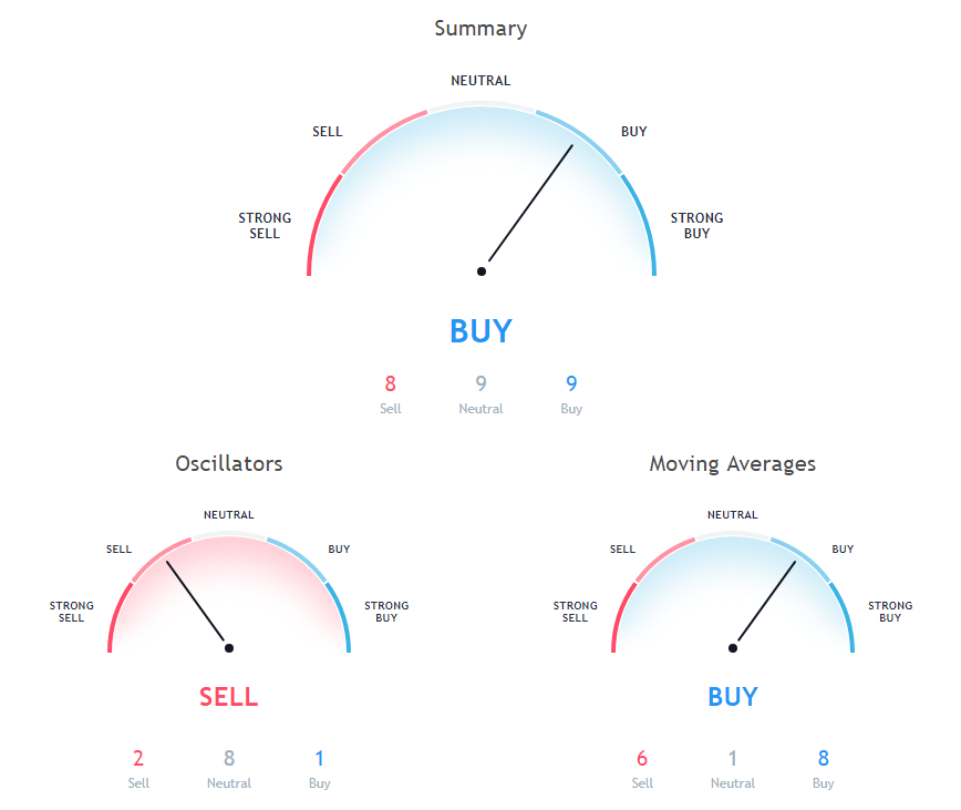 BTC Price Analysis